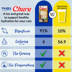 INABA Churu creamy puree close-up reveals smooth texture cats love.