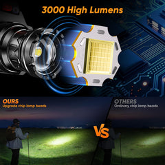 INECOKS headlamp zoom function for versatile use