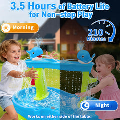 Infowush USB rechargeable battery powers hours of backyard fun