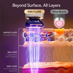 INIA Flare tighten mode action with red LEDs and vibrations for firmer skin