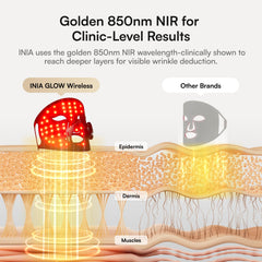 INIA Glow Mask LED panel with 272 LEDs for a professional feel at home.