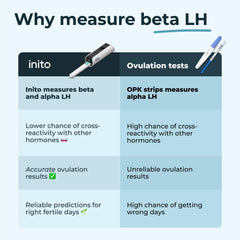 Inito phone app displaying results from the four-hormone reading