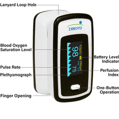 Innovo IP900AP plethysmograph wave illustrating heartbeat strength for signal quality.