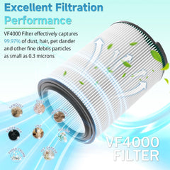 IOYIJOI VF4000 filter installed on RIDGID 5-20 gallon vacuums for clean airflow.