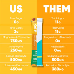 IQMIX brain nutrients with Lion’s Mane support sharper focus during study or work.