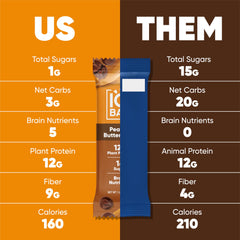 IQBAR bar in gym bag ready for a post workout snack