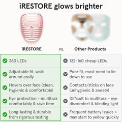 iRestore comfort dual-strap design for secure, relaxed sessions