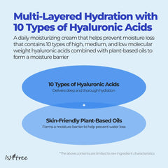 ISNTREE Hyaluronic Acid Moist Cream in use, skin application for instant comfort
