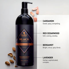 Jack Black cleanser with coriander and patchouli note adds distinctive fragrance.