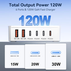 Jiiorrio 120W GaN charger, top panel, fixed 30W port for fast primary charging.