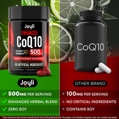 JOYLI CoQ10 500mg softgels close-up, easy daily capsules for energy.