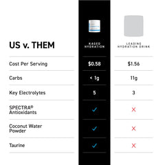 Kaged Electrolytes hydration glass delivers flavor while you rehydrate after training