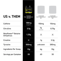 Kaged Sport Pre Workout Pink Lemonade mixed in glass demonstrates hydration and focus