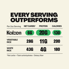 Kaizen Protein Rice nutrition facts show high fiber per serving.