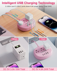 Kakahigh pink extension cord with 1080J surge protection.