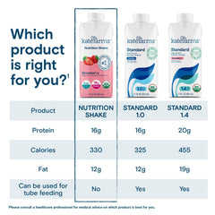 Kate Farms six-pack of shakes on shelf for convenient on-the-go nutrition