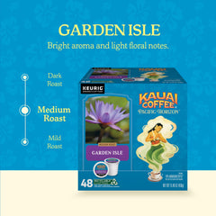 Aromatic Garden Isle pour, bright floral notes enhancing your morning ritual.