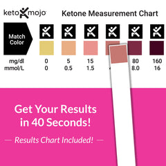 Keto-Mojo 150 ketone urine strip color block guide supports quick reads.