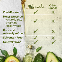 Kevala Avocado Oil label closeup confirms Non-GMO and Kosher certifications.