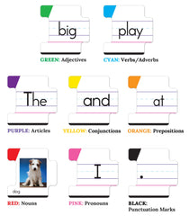 Key Education punctuation cards model proper sentence endings and pauses