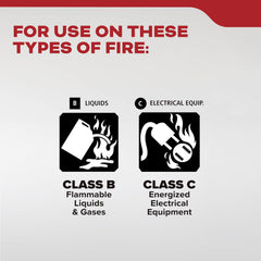 Pressure indicator on Kidde Basic extinguisher shows green when charged.