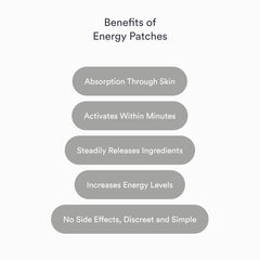 Kind Patches Energy Patch adhesive closeup shows discreet, comfortable application.