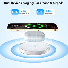 Kruidvat MagSafe compatibility chart shows broad iPhone support at a glance.