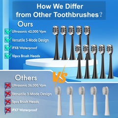 Kuicur ergonomic design supports comfortable brushing for all ages