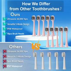 Kuicur toothbrush packaging in pink, showcasing 10 heads and travel case for family use.