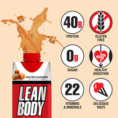 Labrada Lean Body RTD nutrition panel highlights 40g protein and 22 vitamins.