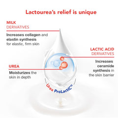 Lactovit Lactourea Body Wash pump-dispense demonstrates easy, controlled cleansing.