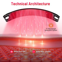 LEDINO 660nm-850nm LED array close-up showing dual-wavelength technology.