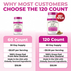 Left Coast Performance Beef Organ Supplement bottle back explains ingredients and transparent labeling for trust.
