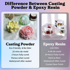 LET'S RESIN resin powder demold in 25-30 minutes with minimal air bubbles.