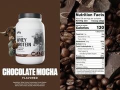 Levels Chocolate Mocha ingredients – clean, grass-fed dairy and premium cacao.
