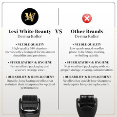 Lexi White Beauty derma roller on scalp showing versatile use
