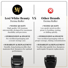 Lexi White Beauty derma roller for scalp for targeted at-home treatment
