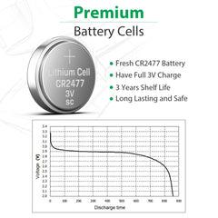 LiCB CR2477 remote control in use powered by a fresh battery