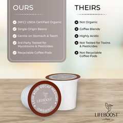 Lifeboost sun-dried process emphasizes natural flavor development.