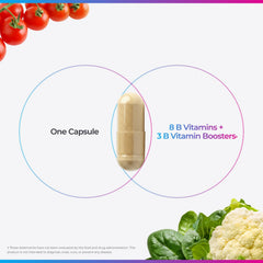 Livingood Daily B Complex 11-forms, showcasing diverse B vitamin forms