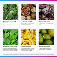 Livingood Daily seven-forms infographic explains diverse magnesium sources for balance.
