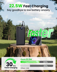 LOOPEAK 50000mAh charger ports in use powering multiple devices