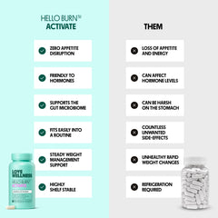 Love Wellness Hello Burn Activate capsules—close-up highlighting capsule shape and daily serving