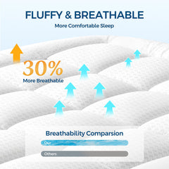 LovingLeashes breathable 3D/7D fiber structure enhances airflow for cooler sleep.