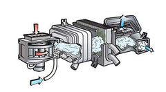 Lubegard Kool-It targets foul odors in evaporator systems for improved air.
