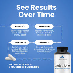 Array of vegan glutathione capsules from Luma Nutrition for daily antioxidant intake.