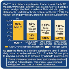 MAP Master Amino Acid Pattern tablets ready for fast absorption and daily use.