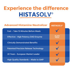 Medagel HISTAsolv improves digestive comfort after histamine-rich meals