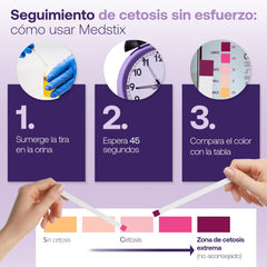 MedStix ketone strip being dipped into urine for quick, mess-free testing