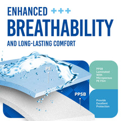 Medtecs AAMI Level 4 breathable laminate promotes comfort during extended use.
